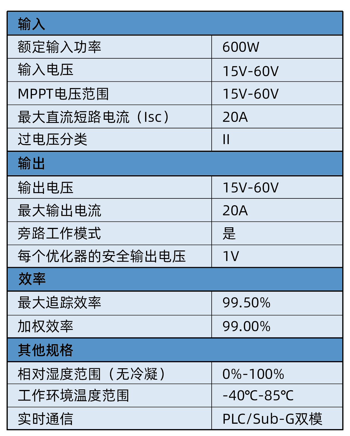 平臺方案實測參數(shù)表_畫板 1.png